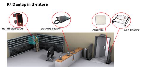 us army times rfid chip|rfid gun tracking.